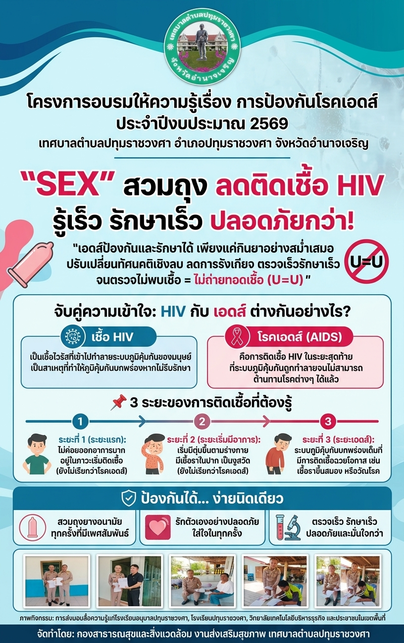 โครงการอบรมให้ความรู้การป้องกันโรคเอดส์ ประจำปี 2569