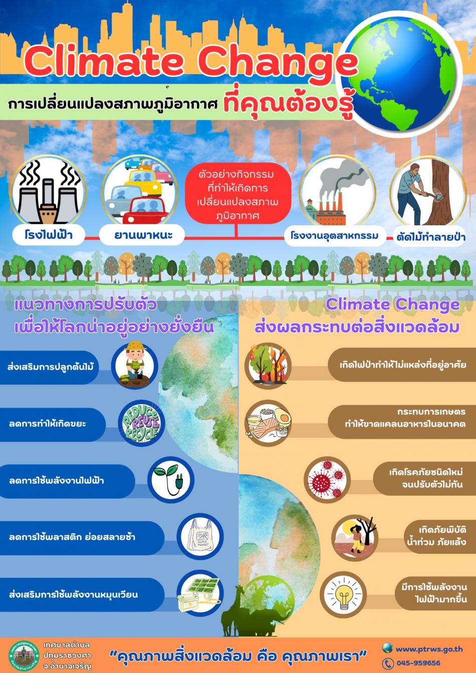 Climate Change การเปลี่ยนแปลงสภาพภูมิอากาศ