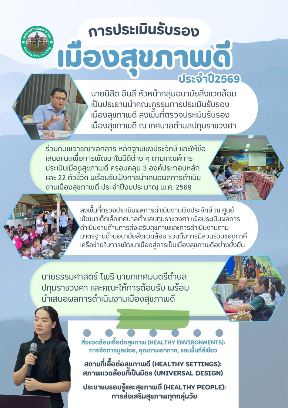 การประเมินเมืองสุขภาพดี ประจำปี 2569
