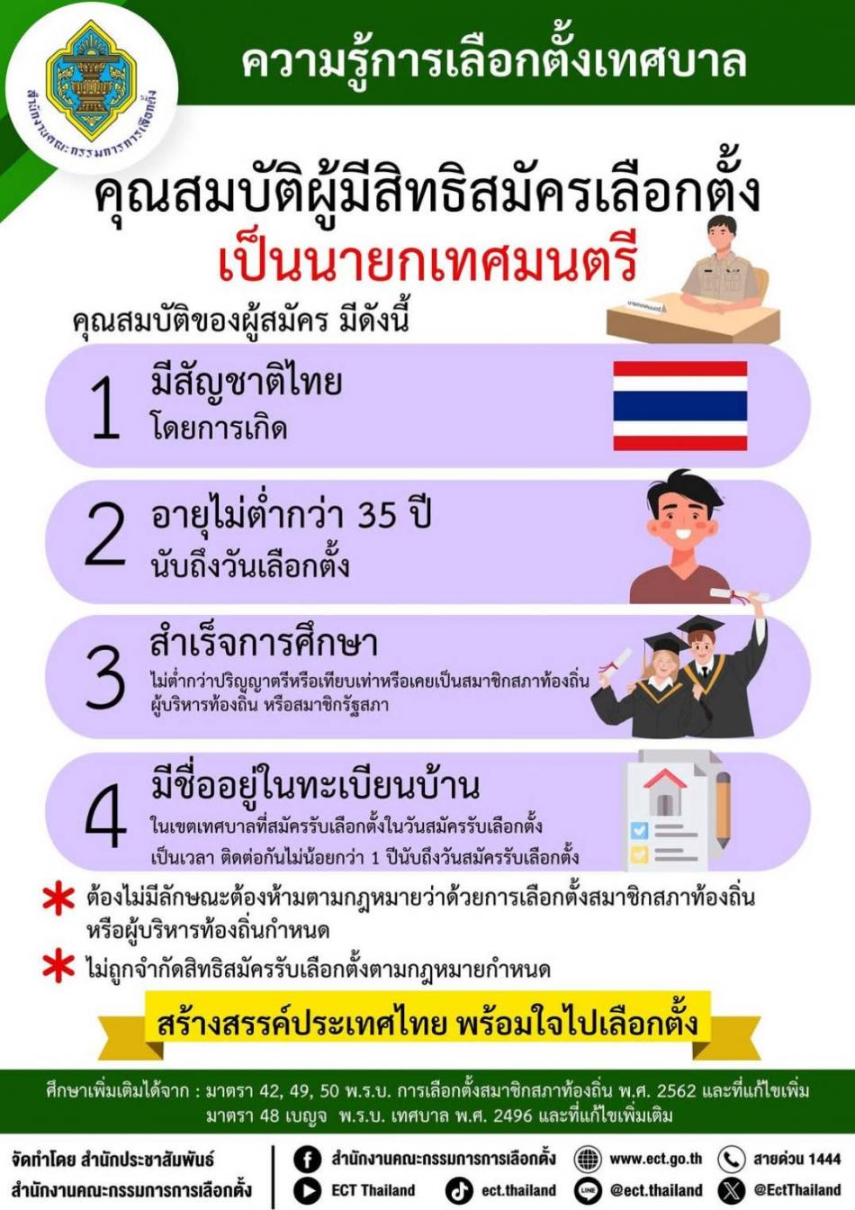 ความรู้การเลือกตั้งเทศบาล